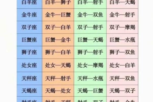 哪几种星座天生就学习好