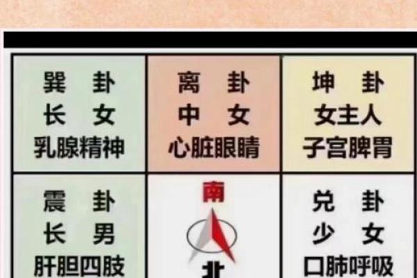 家居风水：这些风水对婚恋不利