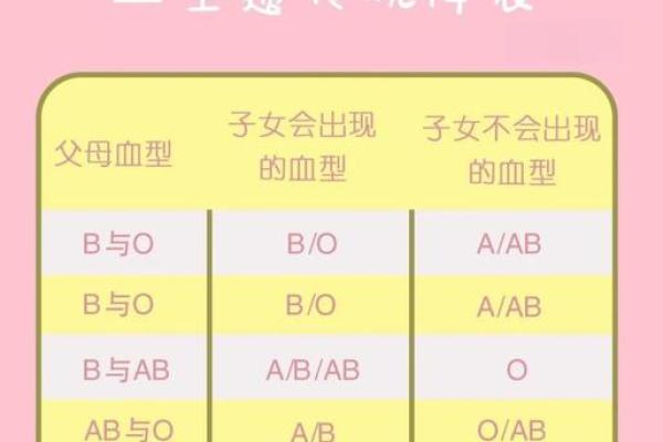 血型可以判断孩子是亲生的吗 血型能鉴定亲子关系吗