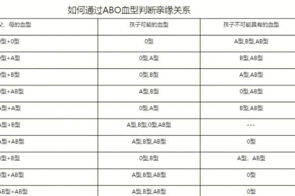 血型可以判断孩子是亲生的吗 血型能鉴定亲子关系吗