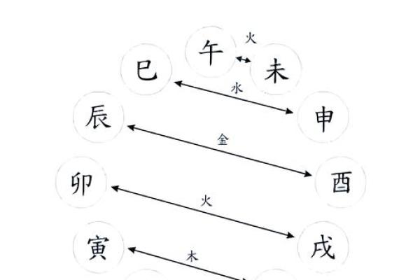 八字十二地支三合六合详细解说