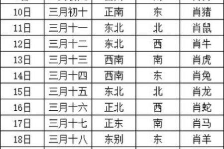 今天财神位置