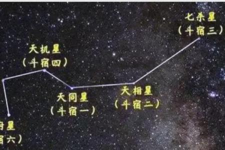 紫微斗数之子女宫与诸星，天梁星在子女宫是什么意思？