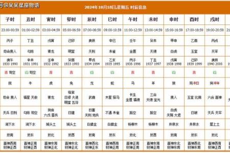 明日黄历吉凶宜忌