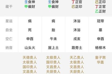 八字解析,八字解析及预测