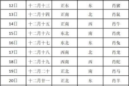 财神方位查询 2024年10月27日什么方向利求财