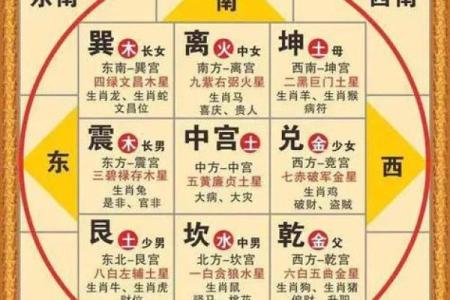 卧室的方位决定了你的运势如何