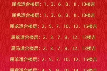 八四年属鼠2024年的吉凶方位