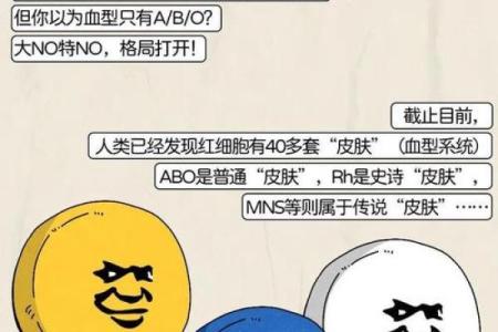 血型各国比例分析