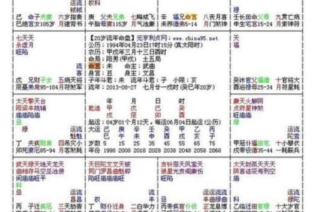 紫薇斗数流年看父母