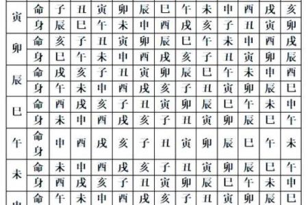 紫薇斗数对宫怎么定