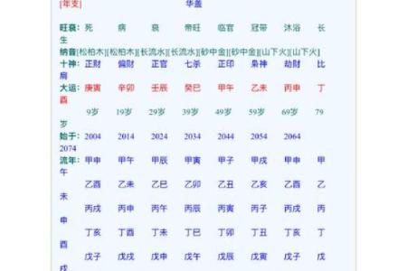 如何给出生地不同的人排八字算命