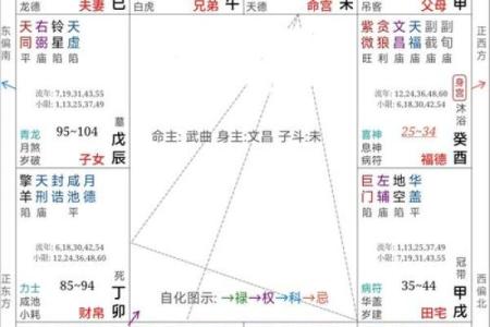 在线八字排盘 我命如何