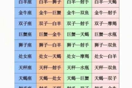 哪几种星座天生就学习好