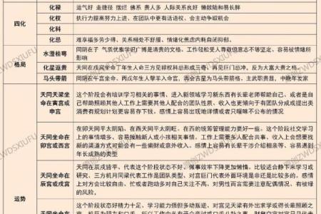 紫薇斗数有个叫天什么