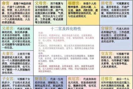 紫微斗数迁移宫详解,如何应对迁移宫的影响