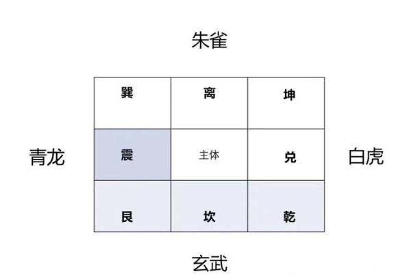 办公桌的五行方位吉凶