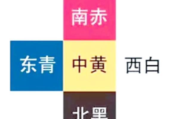 2013年五个最吉利的方位