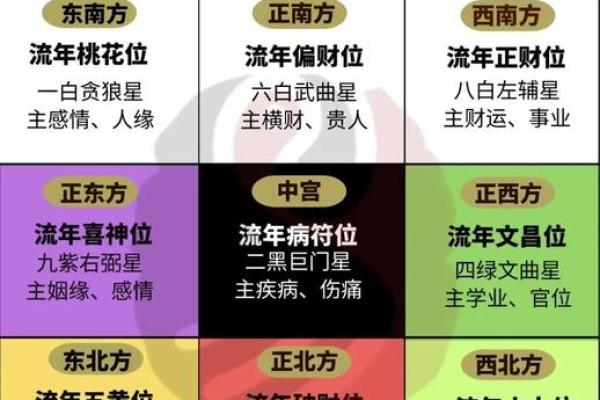 2013年五个最吉利的方位
