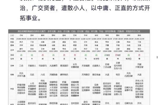 农历2024年甲辰龙年三月廿一黄历详解（2024年4月29日）
