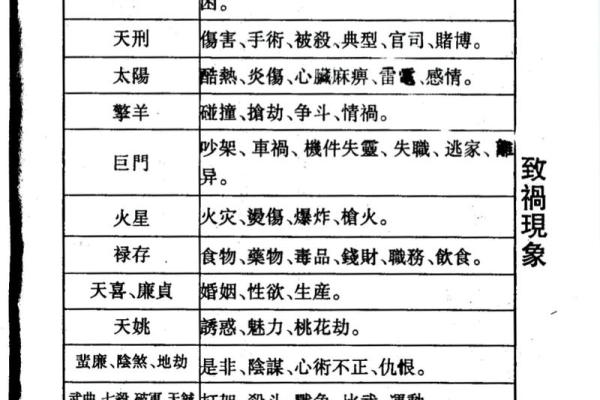 紫薇斗数爱好群