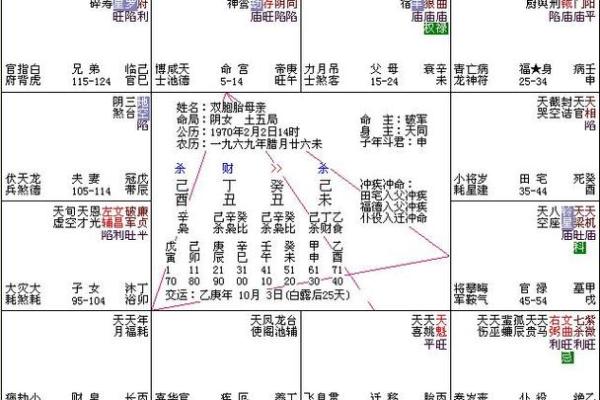 紫薇斗数看配偶大小