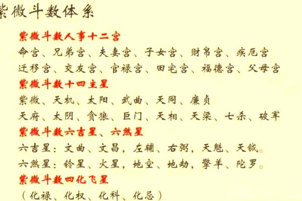 紫微斗数之父母宫与诸星,天梁星在父母宫是什么意思? 紫微斗数之父母宫与诸星,天梁星在父母宫是什么意思?