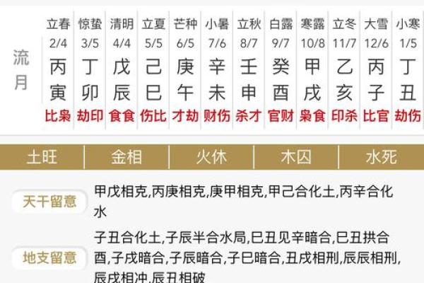 周易测事业方向,免费八字测