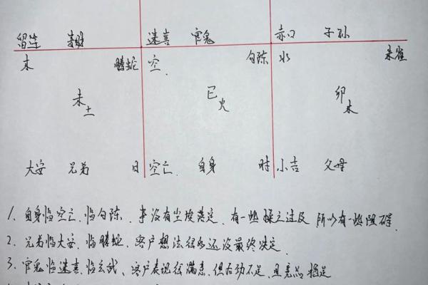 八字算命怎么理解的呢