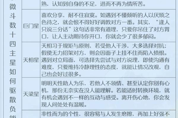 紫薇斗数推文