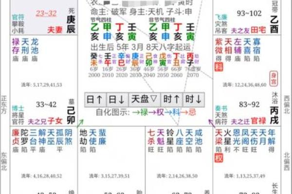 看紫薇斗数收费