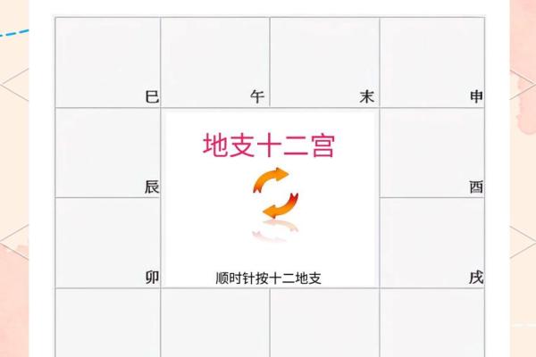 紫薇斗数排盘准不准