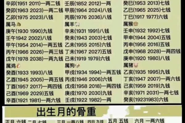 免费算命一生婚姻称骨算命