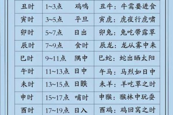 结婚吉日喜相查询 结婚吉日吉时查询大全？