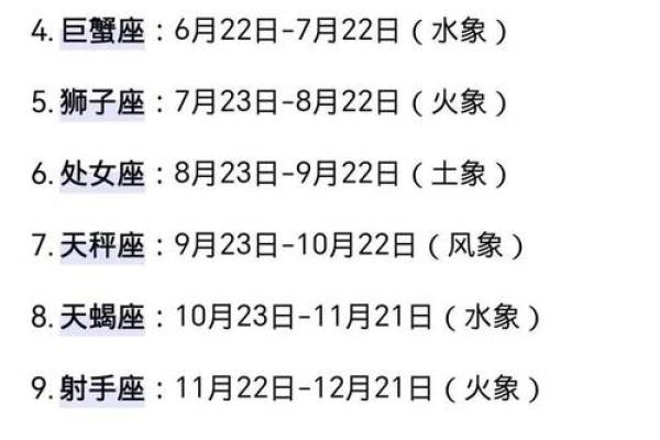 2013年十二星座运势详解