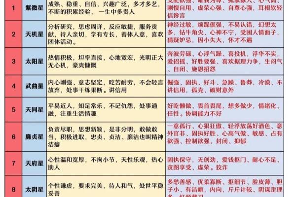 紫薇斗数怎么看一个人适合学周易