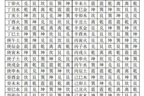 中等八字