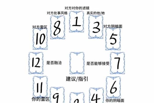 塔罗测试他是否靠谱