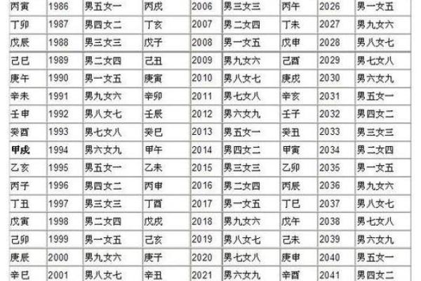 配对男女姓名 配对男女姓名查询？