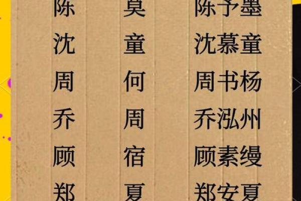 姓名首字母配对表大全 姓名首字母排序？