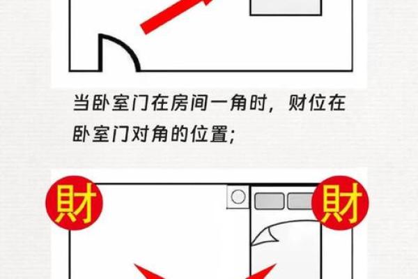 风水上家中财位在哪里图解明暗财位