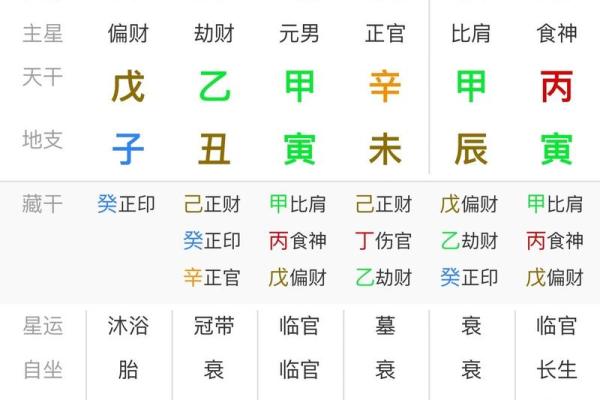 八字身弱透劫财