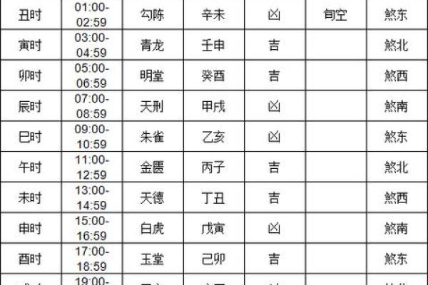 【2024年9月8日】黄历基本情况，宜忌，十二建星，五行，吉凶等