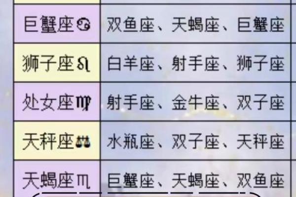 比较适合晚婚的三个星座