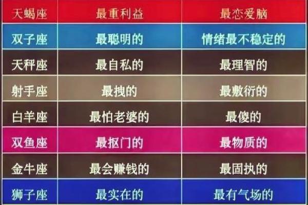 十二星座中哪个星座女最温柔
