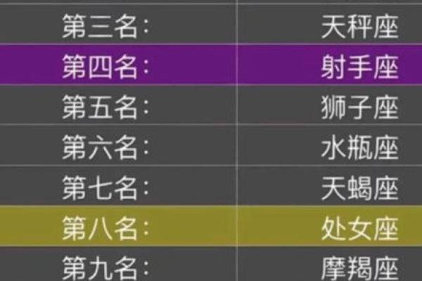 十二星座中哪个星座女最温柔