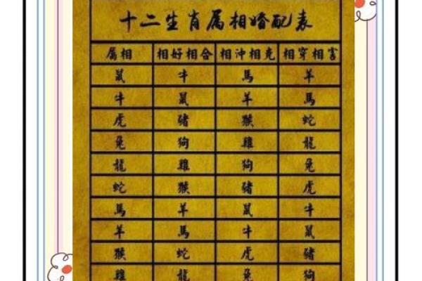 公历2015年7月份订婚吉日查询