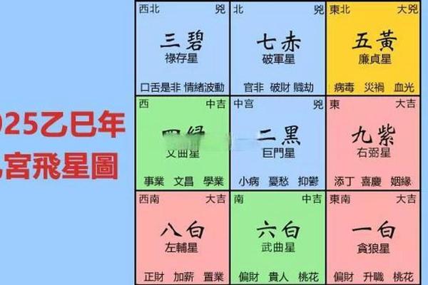 判断方位吉凶