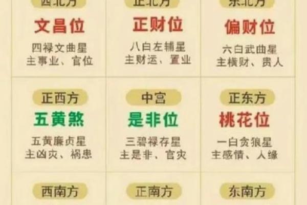 判断方位吉凶