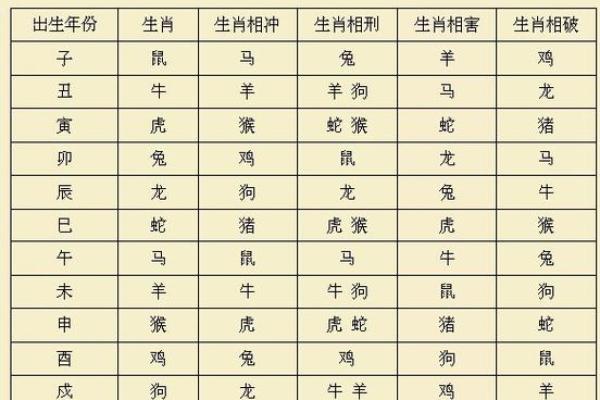 七九年属什么生肖配对
